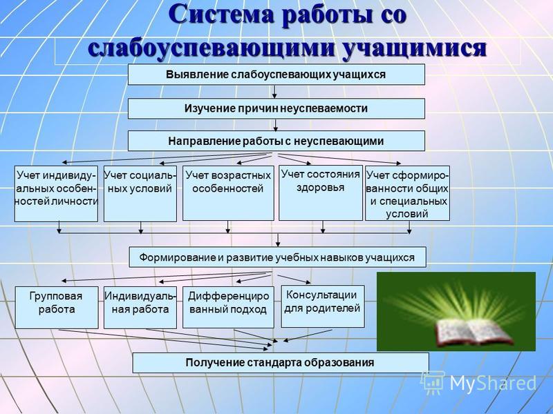 Дорожная карта неуспевающего ученика по математике